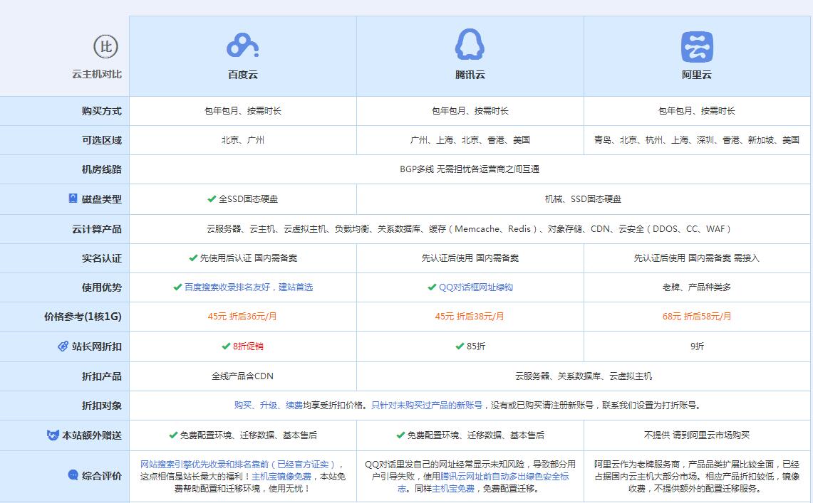 坡头云主机代理对比.jpg